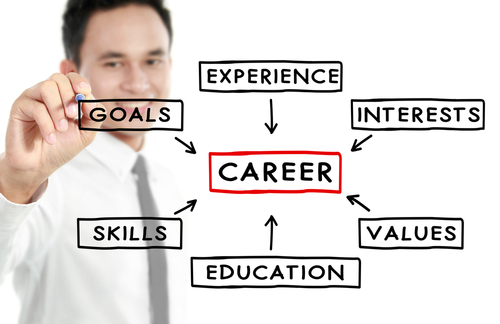 7 key benefits of Career Transition Coaching